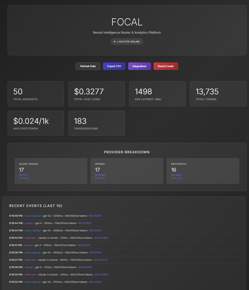 Focal Enterprise Dashboard - Real-time AI telemetry and cost monitoring